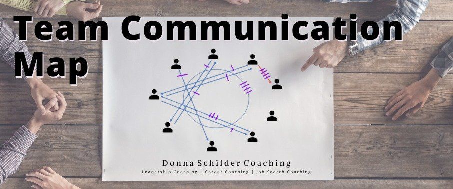 A team communication map diagram showing connections between team members on a desk.